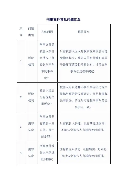 刑事案件常见问题汇总