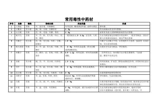 常用毒性中药材(63种)