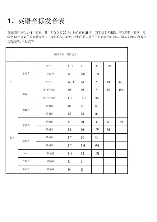 小学英语音标发音表以及发音规则