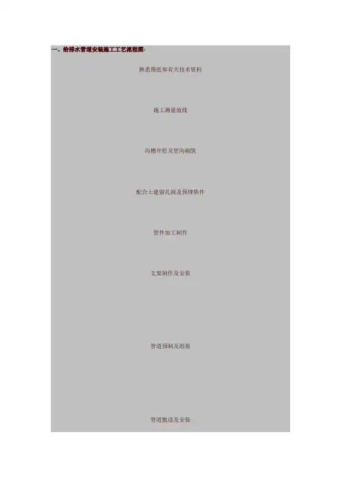给排水管道安装施工工艺流程图：