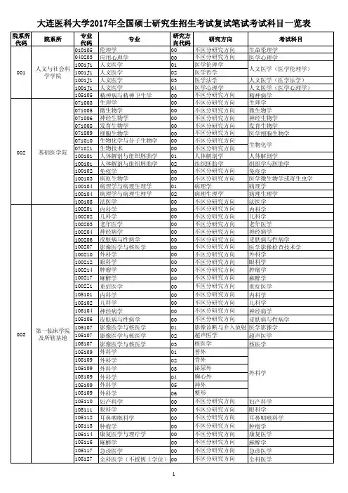 大连医科大学2017年全国硕士研究生招生考试复试笔试考试科