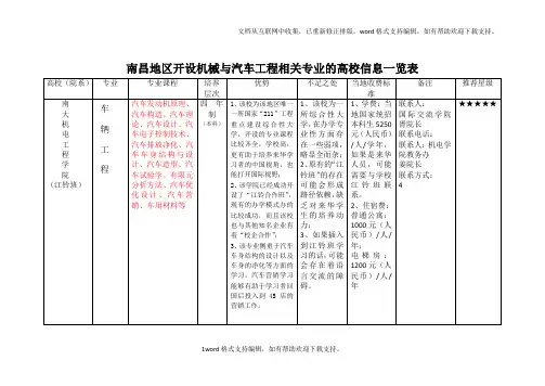 南昌高校专业介绍