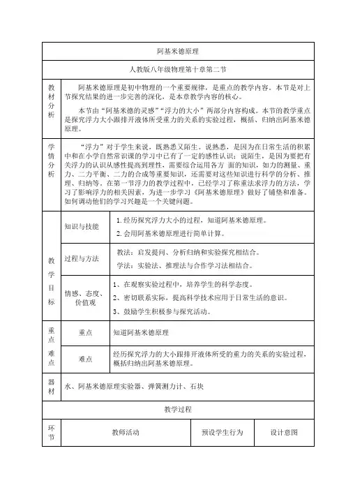 10.2阿基米德原理