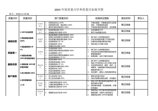 质量方针和质量目标展开图