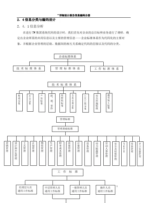 信息分类编码实例节选