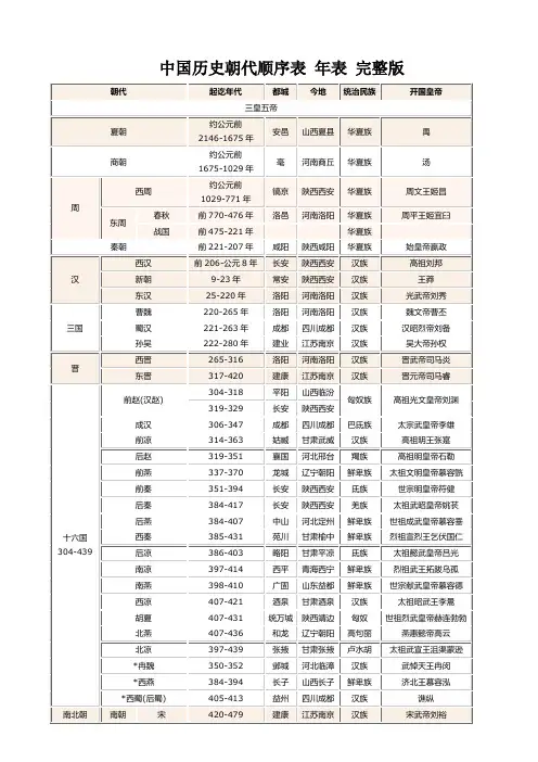 中国历年朝代年表 完整