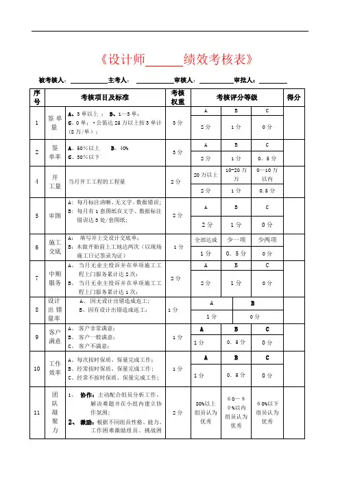 装饰设计师绩效考核表