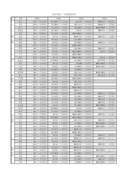 无双大蛇Z - 武将特技