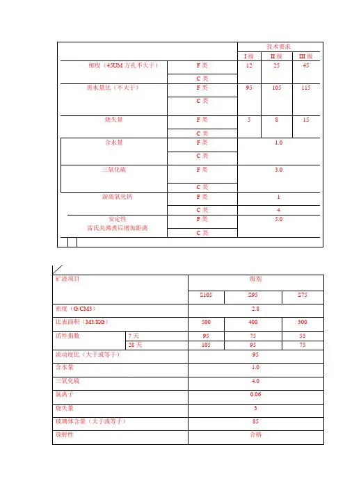 混凝土用粉煤灰和矿渣的参数