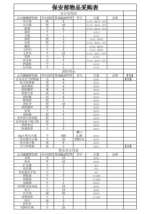 保安部物品采购表