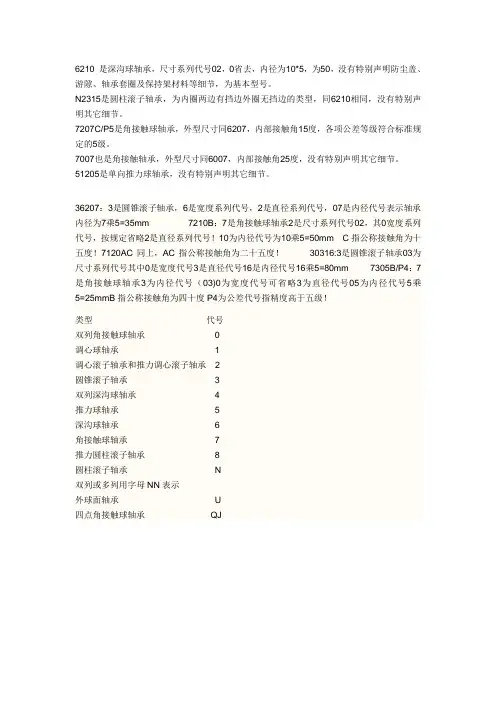 轴承型号