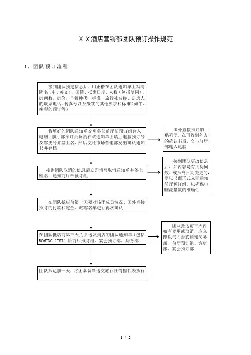 XX酒店营销部团队预订操作规范