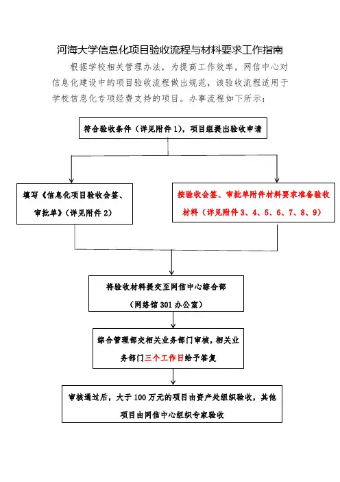 河海大学信息化项目验收流程与材料要求工作