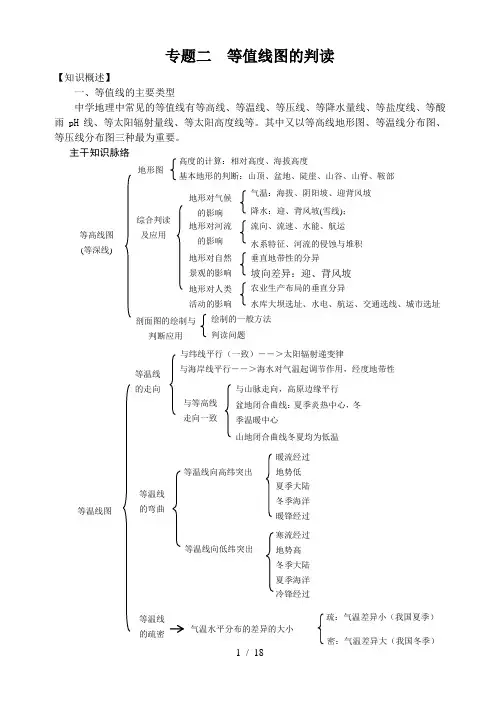高中地理等值线图的判读概况