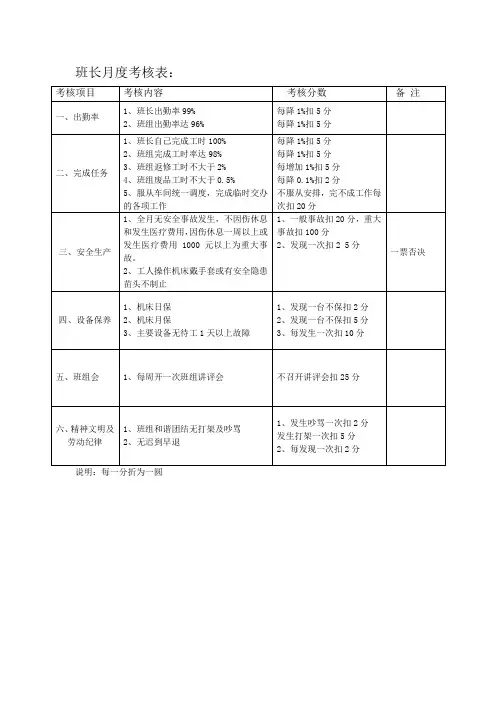 班长月度考核表