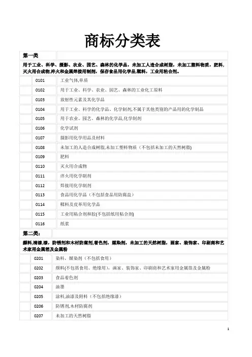 商标分类表