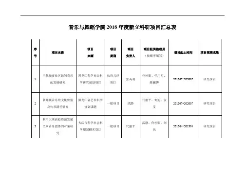 2018新立项(科研)