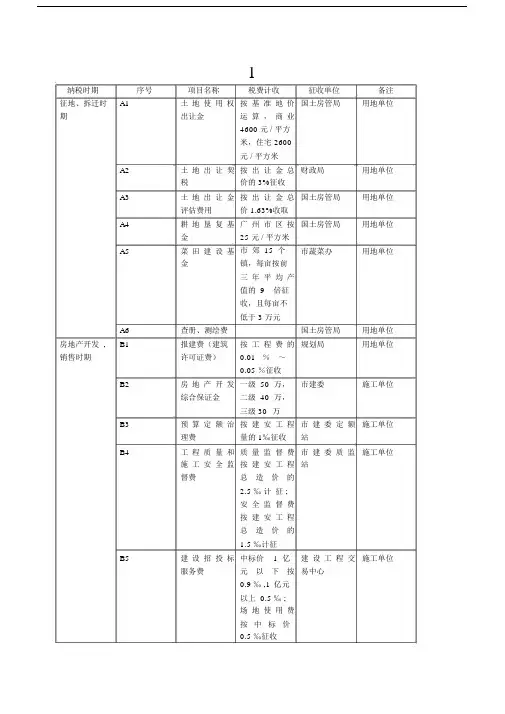 1.1房地产项目开发费用明细表.docx