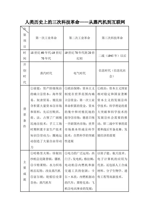 人类历史上的三次科技革命