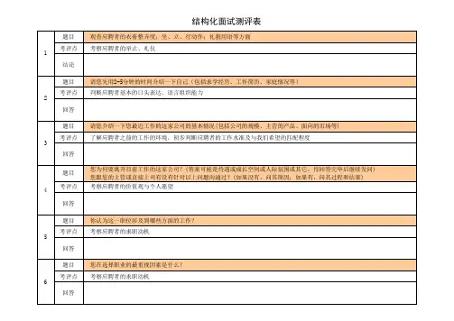 结构化面试测评表
