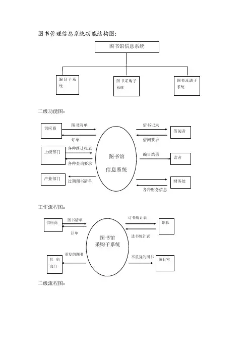 图书管理信息系统功能结构图