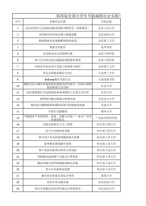 决赛后二等 (公示)