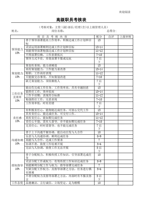 天猫淘宝电商网络运营员工绩效考核表格模板格