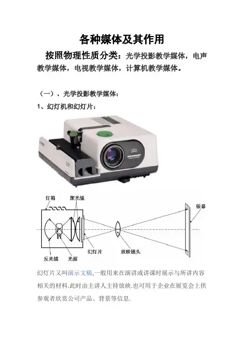 各种媒体分类及其作用
