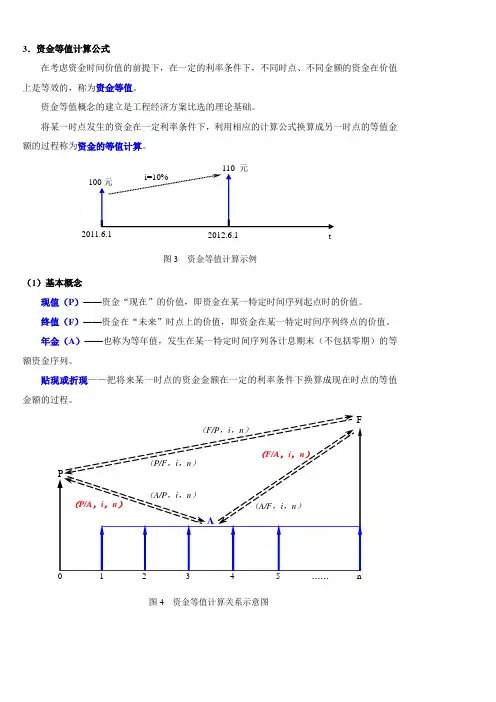 资金等值计算公式