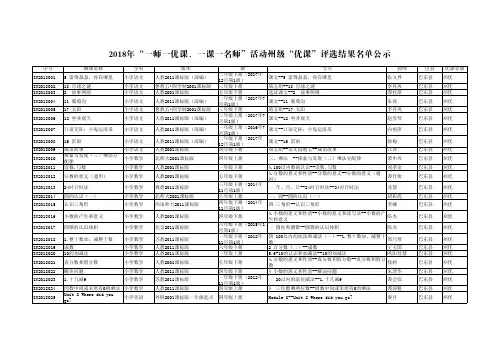 2018年一师一优课、一课一名师活动州级优课评选结果