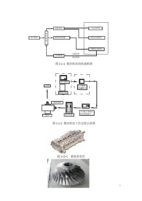 模具专业精品教材图集