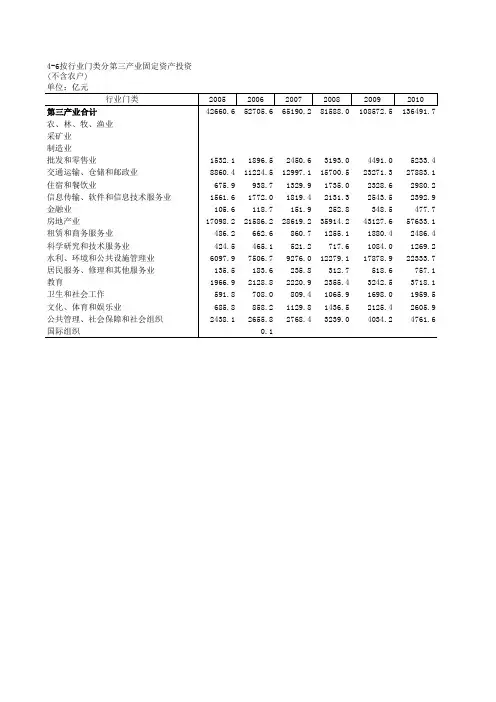 中国第三产业统计年鉴2014全国指标：4_6_按行业门类分第三产业固定资产投资(不含农户)_