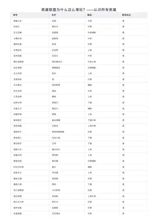 英雄联盟为什么这么难玩？——认识所有英雄