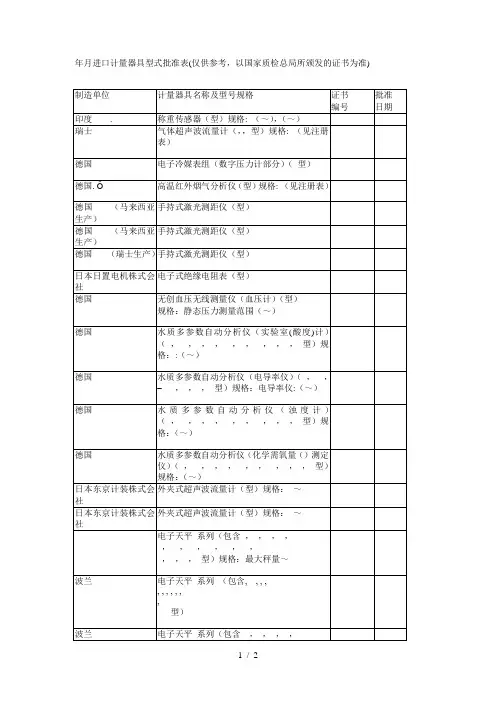 年78月进口计量器具型式批准表(仅供参考以国家质