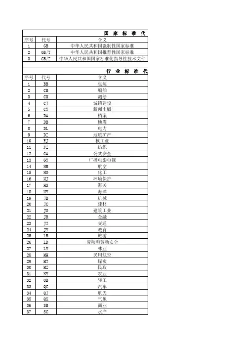 标准代码一览表