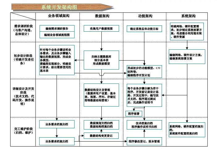 系统开发流程图