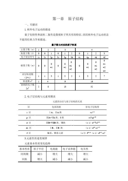无机化学内容精要及习题 第一章原子结构剖析