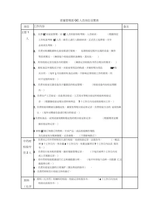 质量管理部QC人员岗位设置表