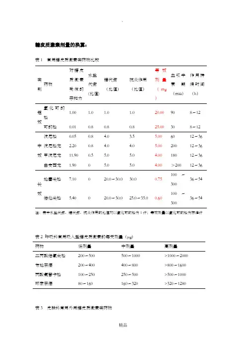 糖皮质激素剂量的换算