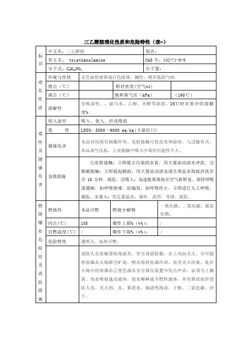 乙醇胺理化性质和危险特性