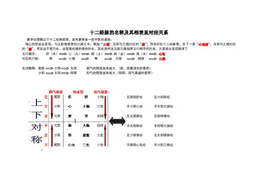 1分钟让你记住十二经脉名称,相表里关系,流注顺序