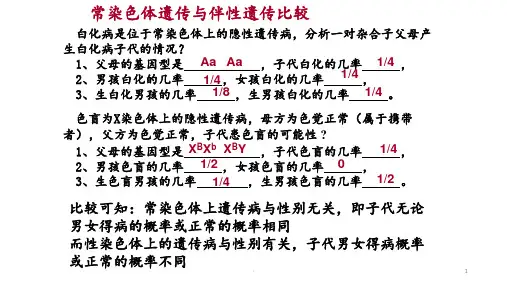 遗传图谱的解题规律ppt课件