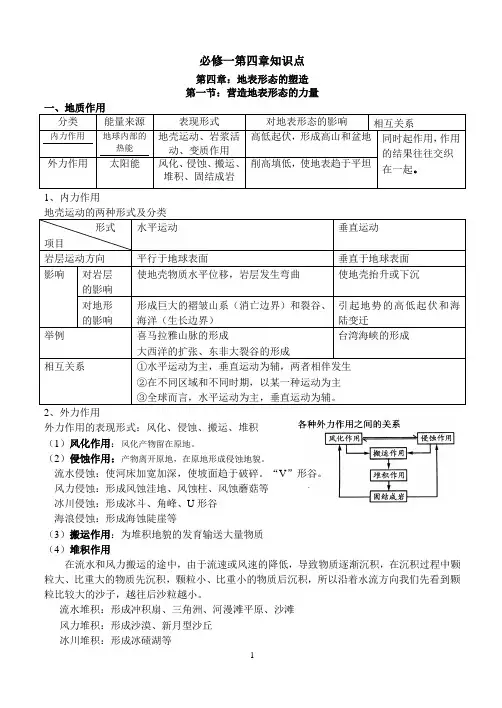 地理必修一第四章知识点
