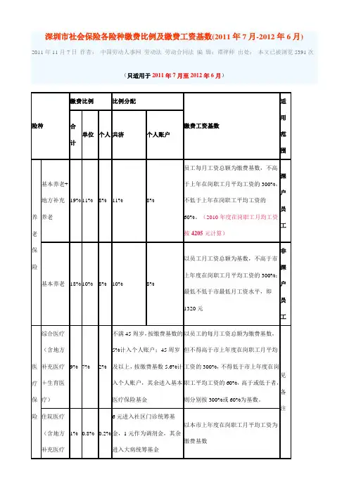 深圳市社会保险各险种缴费比例及缴费工资基数