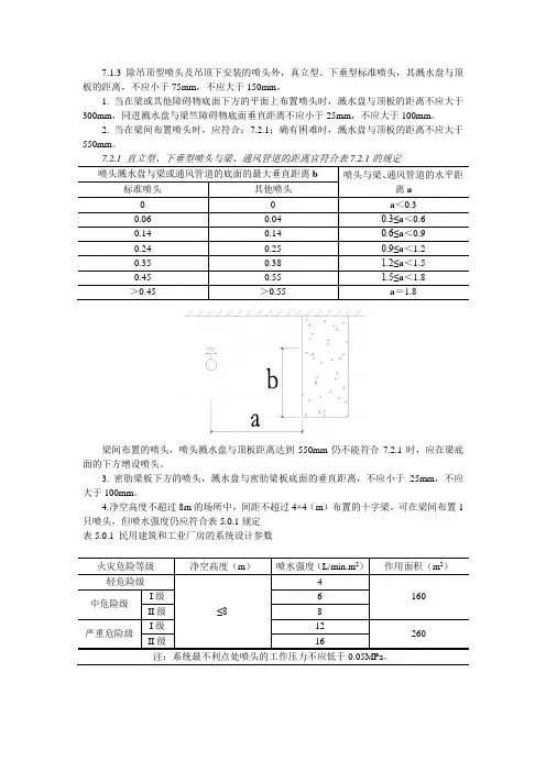 喷头布置基本