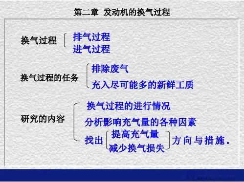 发动机原理2发动机的换气过程end