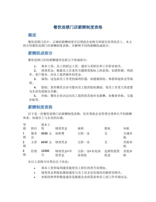 餐饮连锁门店薪酬制度表格