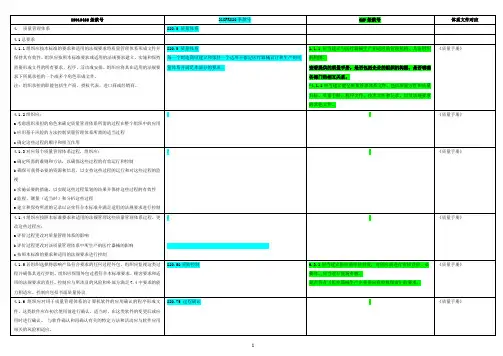 ISO134852016标准、21CFR820法规与《GMP现场检查指导原则》条款对照表