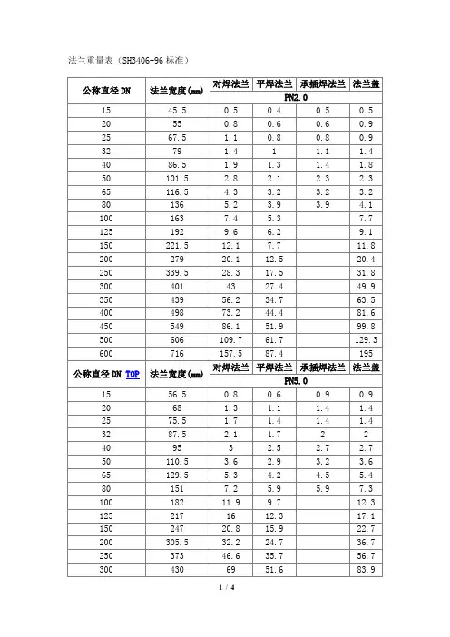 法兰重量表(SH3406-96)