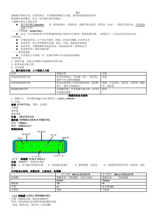 病原微生物